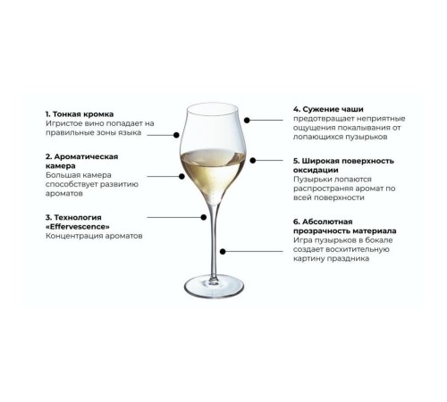 Бокалы для игристых Chef&Sommelier Exaltation 300 мл. / 6 шт. в п/у.