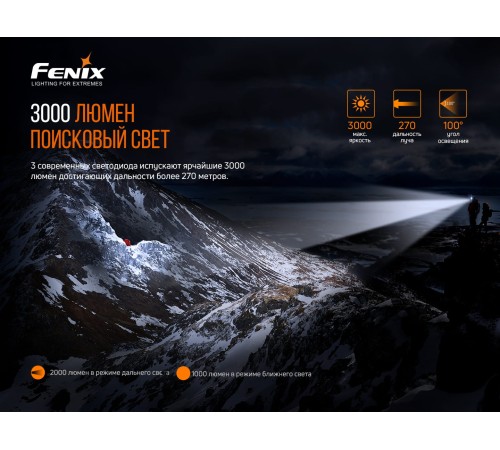 Налобный фонарь Fenix HP30R V2.0, черный, HP30RV20