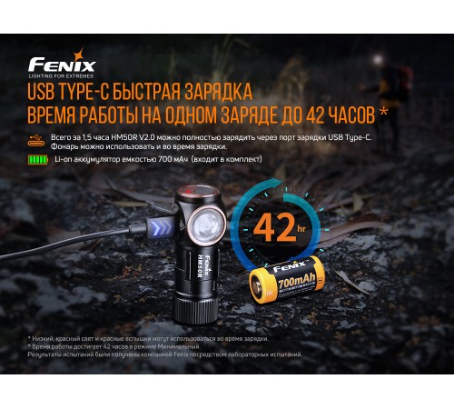 Налобный фонарь Fenix HM50R V2.0, HM50RV20