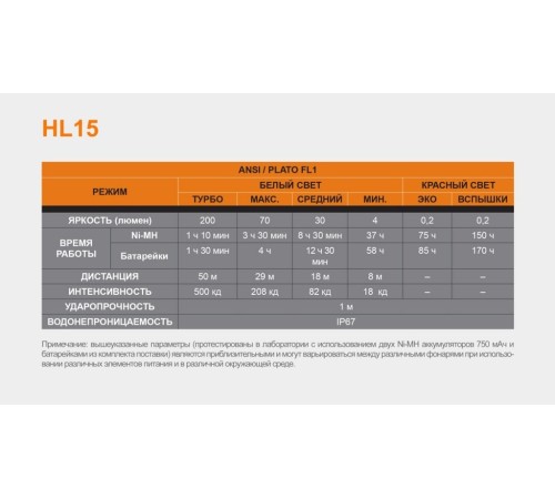 Налобный фонарь Fenix HL15 фиолетовый, HL15pr