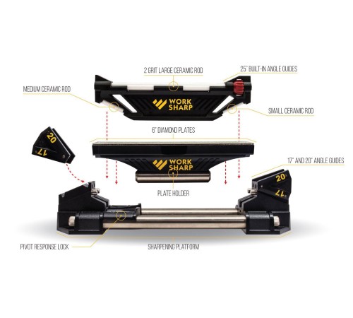 Точилка ручная Work Sharp WSGSS