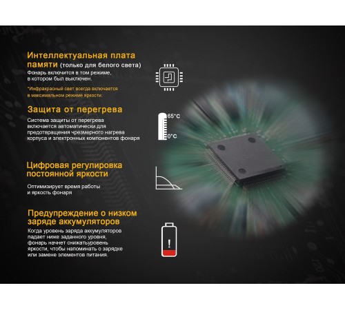 Фонарь Fenix TK25IR