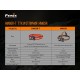 Налобный фонарь Fenix HM65R-T Cree XP-G2 S3, черный