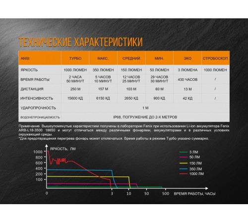 Фонарь Fenix PD35 V2.0 Cree XP-L HI V3 LED