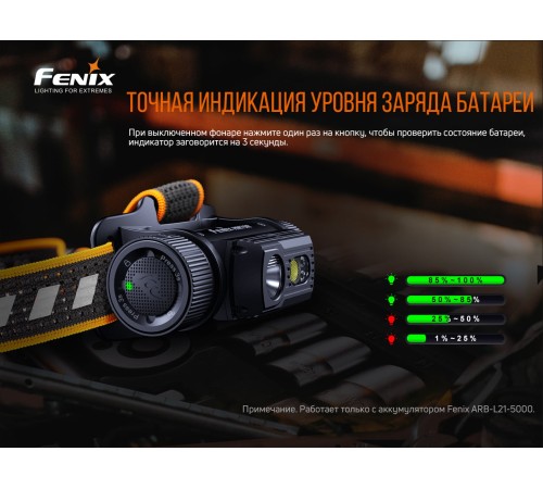 Налобный фонарь Fenix HM70R