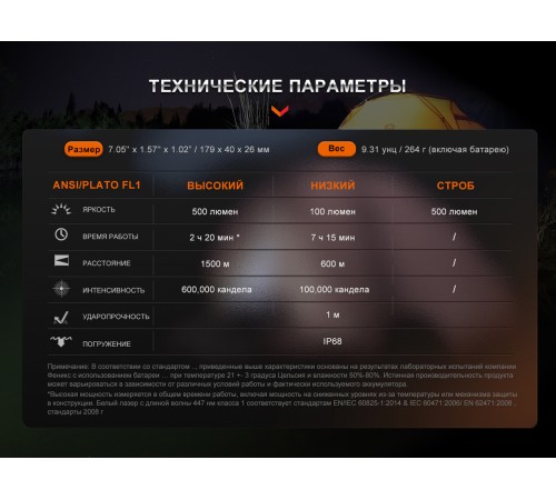Фонарь Fenix HT30R, HT30R