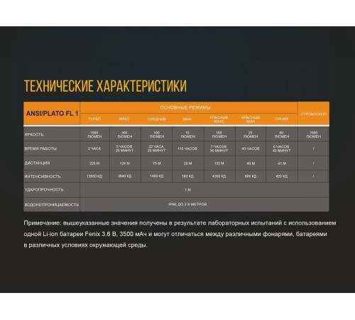 Фонарь Fenix TK25RB