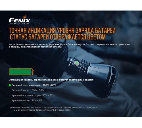 Фонарь Fenix HT18