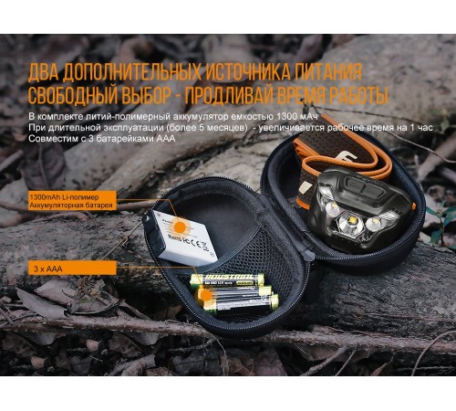 Налобный фонарь Fenix HL18R голубой
