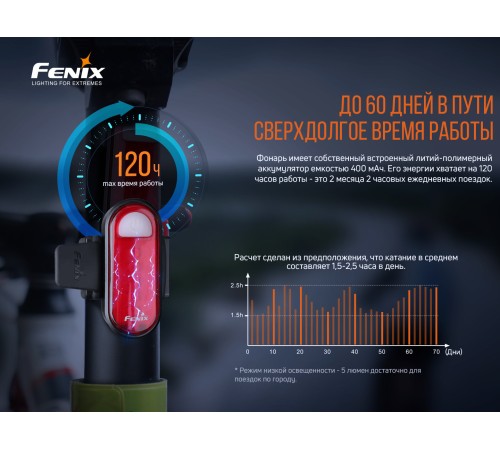 Велофара задняя Fenix BC05R V2.0, BC05RV20