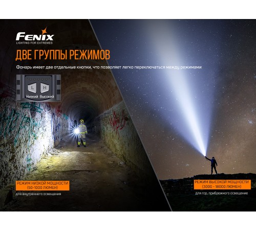 Фонарь Fenix LR80R