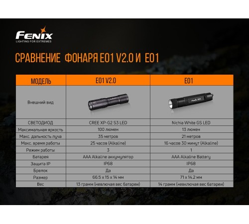 Фонарь Fenix E01 V2.0, черный, E01V20BLK