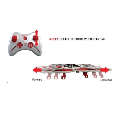 Р/У квадрокоптер Syma X3 Pioneer 2.4G RTF