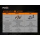 Налобный фонарь Fenix HP30R V2.0, черный, HP30RV20