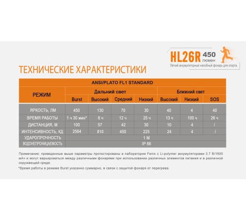 Налобный фонарь Fenix HL26R голубой, HL26Rbl