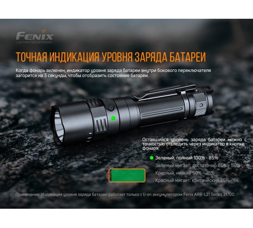 Фонарь Fenix PD40RV2.0, PD40RV20