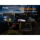 Налобный фонарь Fenix HL18RT