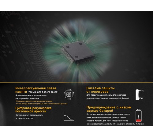 Фонарь Fenix TK25RB