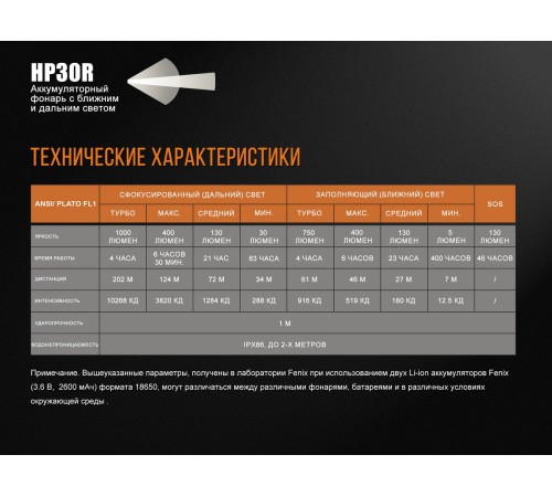 Налобный фонарь Fenix HP30R черный, HP30Rblack
