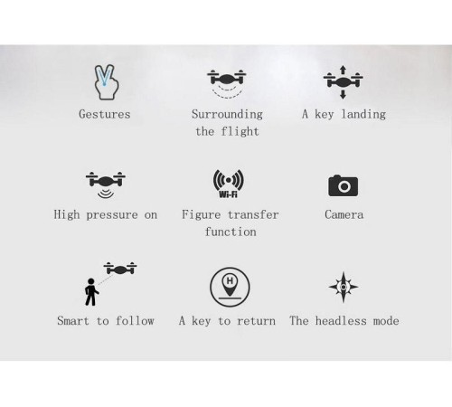 Р/У квадрокоптер Syma W1 brushless с FPV трансляцией Wi-Fi, барометр, GPS, 6-AXIS, 2.4G RTF
