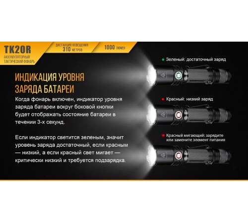 Фонарь Fenix TK20R