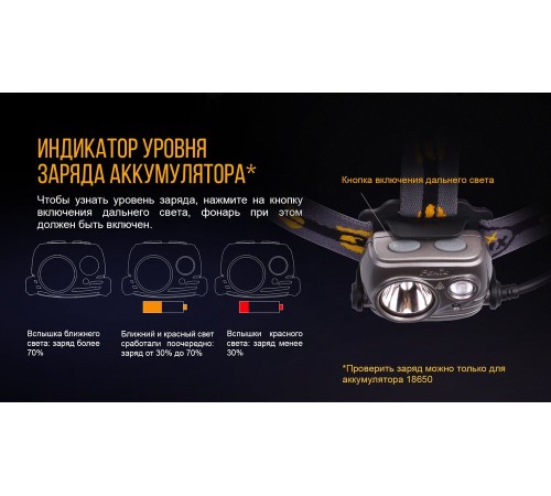 Налобный фонарь Fenix HP25R