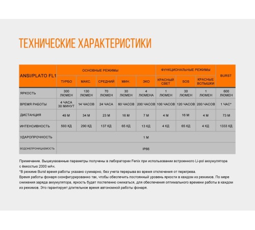 Налобный фонарь Fenix HL32Rb голубой