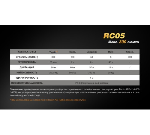 Фонарь Fenix RC05