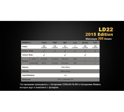Фонарь Fenix LD22 (2015) Cree XP-G2 (R5), LD22XPG2R52015