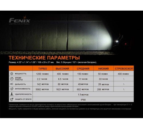 Велофара Fenix BC21R V3.0, BC21RV30
