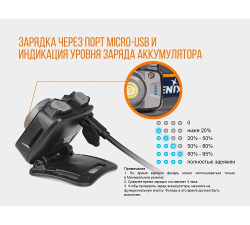 Налобный фонарь Fenix HL32Rb голубой