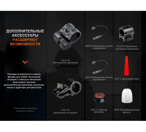 Фонарь Fenix HT30R, HT30R