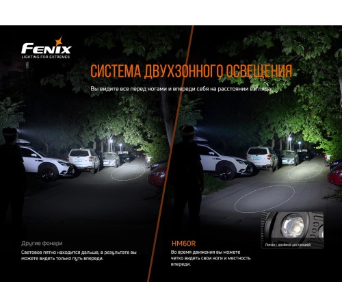 Налобный фонарь Fenix HM60R