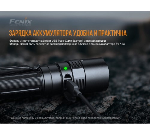 Фонарь Fenix PD40RV2.0, PD40RV20