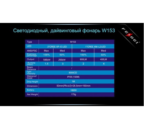 Фонарь для дайвинга Ferei W153 1хCREE XM-L (Cool White) 2xCREE XP-E (Red)