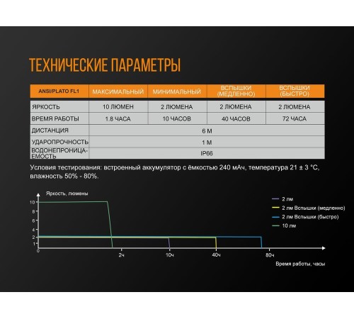 Велофара задняя Fenix BC05R