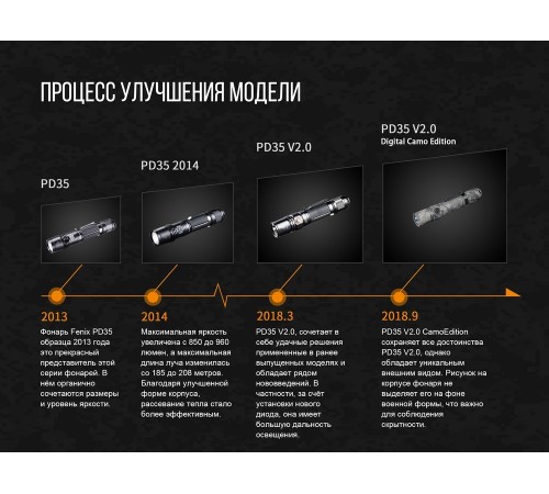 Фонарь Fenix PD35 V2.0 Camo Edition Cree XP-L HI LED