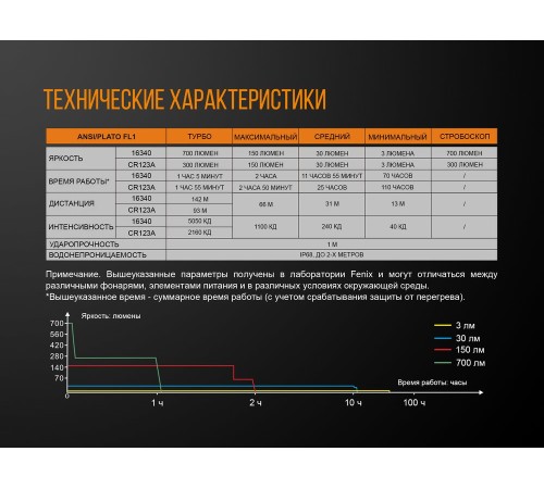 Фонарь Fenix E16 Cree XP-L HI neutral white
