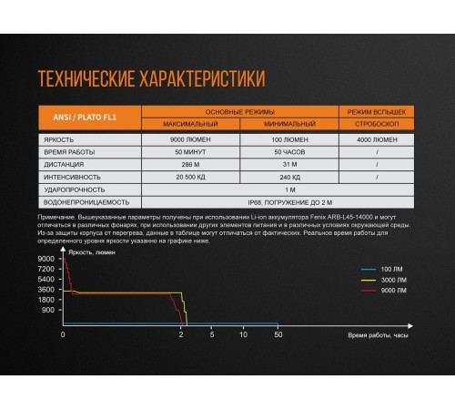 Фонарь Fenix TK72R