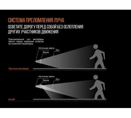 Велофара Fenix BC30R 2017, BC30R2017