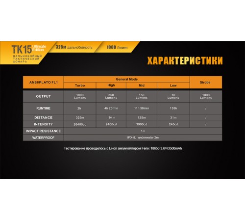 Фонарь Fenix TK15UE2016bk