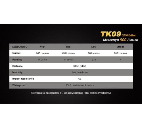 Фонарь Fenix TK09 2016