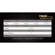 Фонарь Fenix TK09 2016
