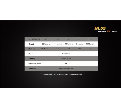 Налобный фонарь Fenix HL55 XM-L2 U2, HL55XML2U2