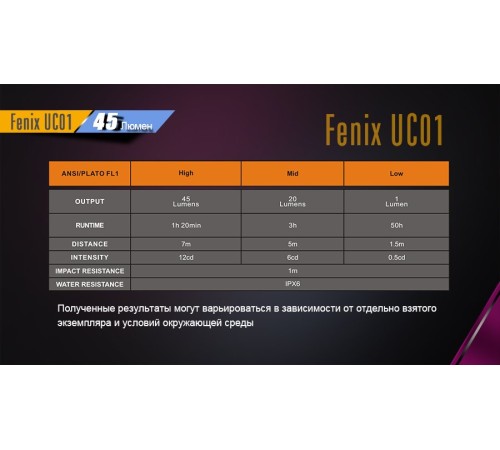 Фонарь Fenix UC01 синий, UC01b