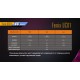 Фонарь Fenix UC01 синий, UC01b
