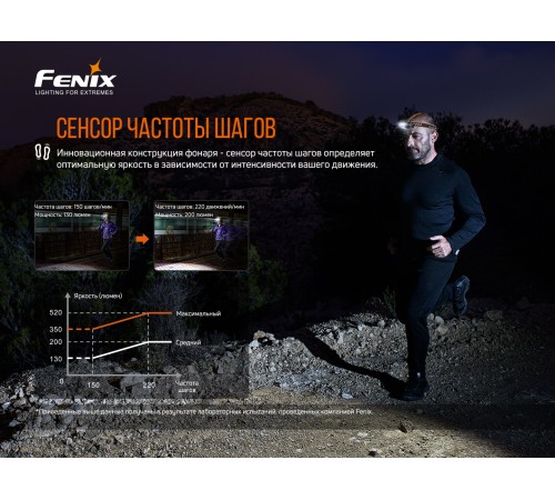 Налобный фонарь Fenix HM60R