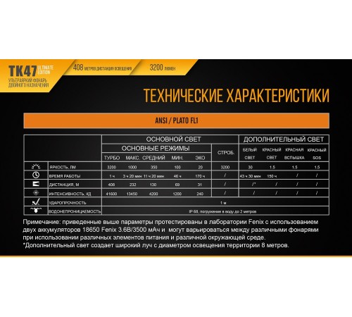 Фонарь Fenix TK47UE