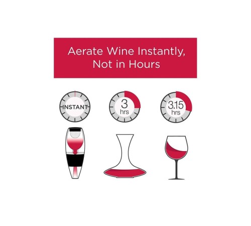 Аэратор для красного вина Vinturi Red Wine Aerator