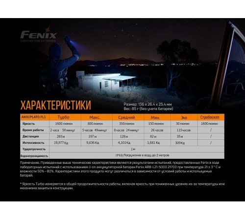 Фонарь Fenix PD36R